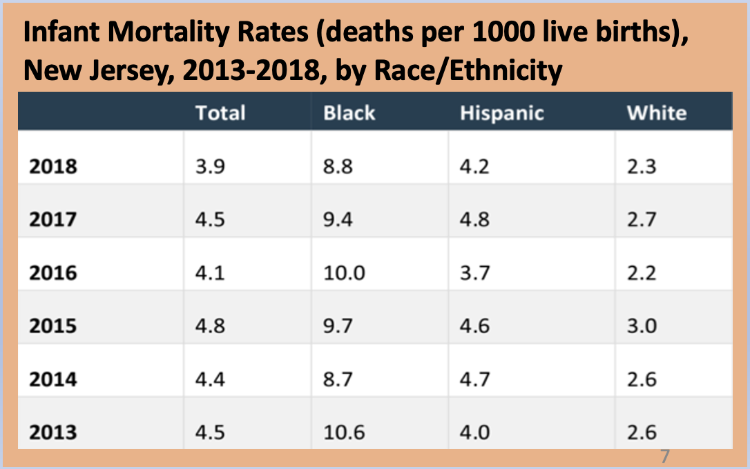 Infant Mortality Rates chart
